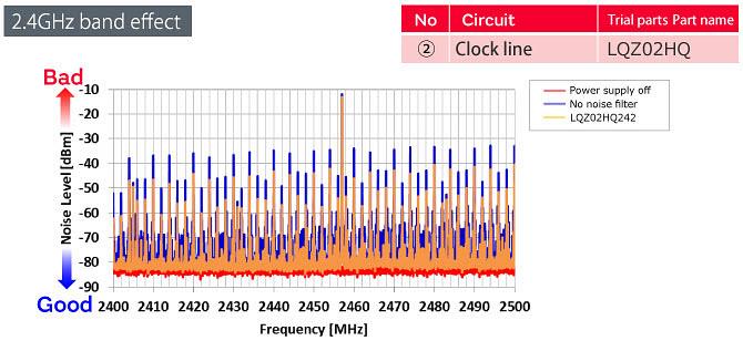 Murata Noise Suppression for Wireless Headphones